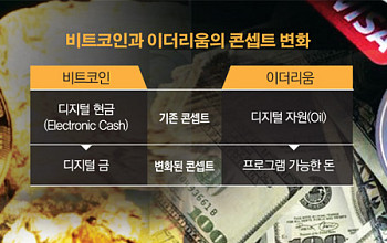 비트코인 등 가상자산에 소득세 부과