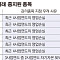 위기의 코스닥...횡령부터 자본잠식까지 ‘철렁’