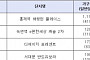 올해 수도권 역세권 분양, ‘황금라인’ 3호선이 이끈다