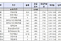LH, 행복주택 청약접수 10일부터 시작…전국 11개 단지 4740호 공급