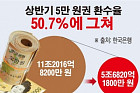 [데이터 뉴스]5만원 지폐 실종…올 상반기 환수율 50%