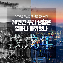[카드뉴스 팡팡] 20년간 우리 생활은 얼마나 바뀌었나
