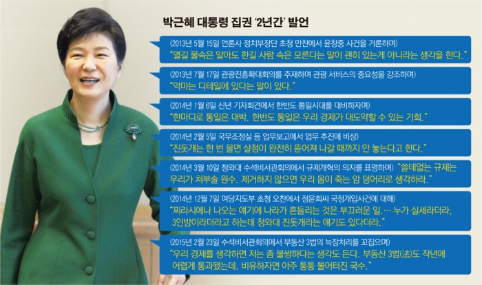 박근혜2년에 대한 이미지 검색결과