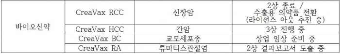 ▲JW크레아젠 파이프라인출처: 회사제공