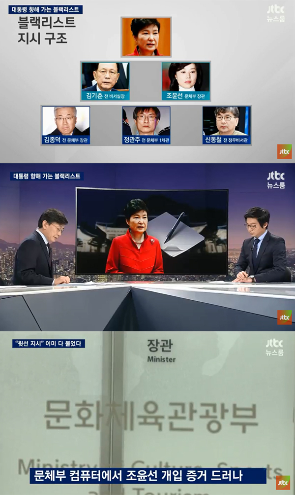 ▲'뉴스룸' 캡처(사진=JTBC)