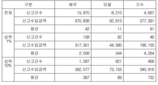 ▲(사진=국세청, 박광온 의원실)