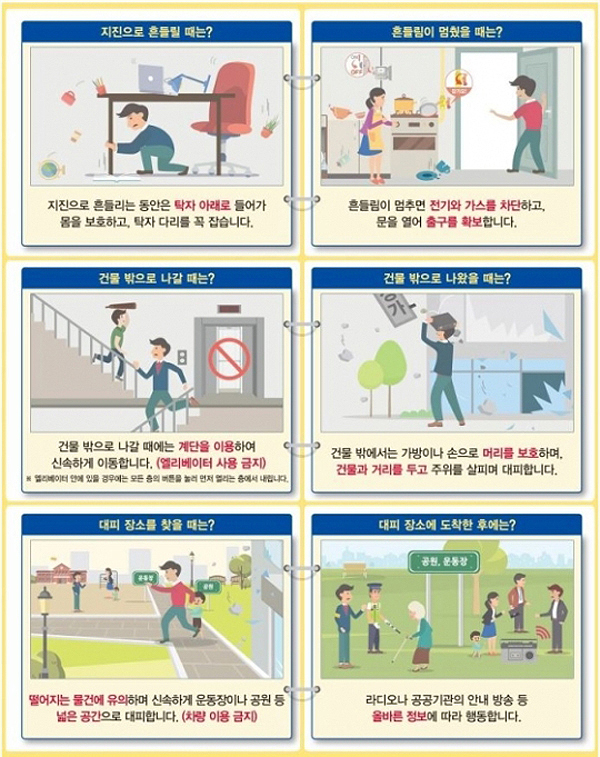 (출처 : 행정안전부 재난대비 국민행동요령)
