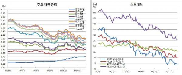 (금융투자협회)