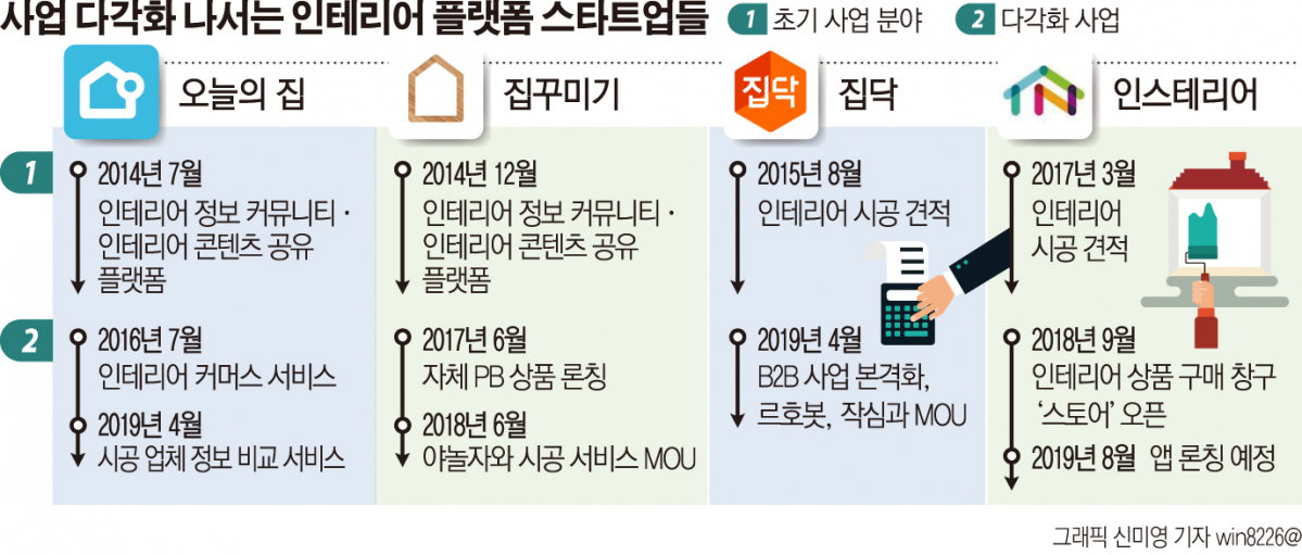 진인테리어 이미지