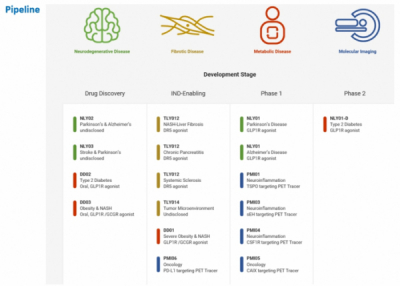 D&D Pharmatech’s Development of New Drugs for Degenerative Brain Disease and Fibrosis