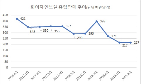 ▲(바이오스펙테이터 재구성)