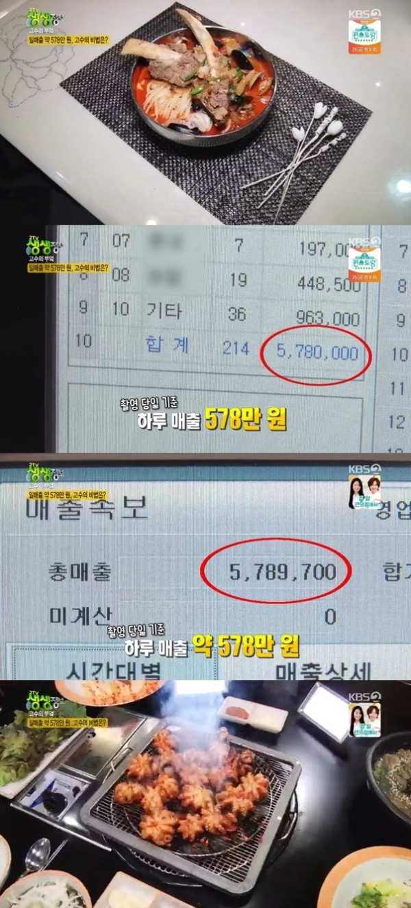 ▲갈비짬뽕 양념 주꾸미(KBS2 '2TV 저녁 생생정보' 방송화면 캡처)