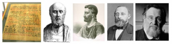 ▲그림 1. 염증에 대한 이해의 발전의 기여자들. (왼쪽부터) BC 1550년의 최초의 염증에 대한 기록인 에버스 파피루스 (Ebers Papyrus). 염증을 조직이 손상된 후 치유되는 과정의 하나로 본 히포크라테스 (Hippocrates, BC 460 – BC 370), 염증의 증상을 붉어짐, 열, 붓기, 고통의 4가지로 요약한 로마의 박물학자 아울루스 코르넬르우스 켈수스 (Aulus Cornelius Celsus, BC 25 - AD 50), 염증의 증상 중 상당수가 혈관 확장과 체액 투과의 증가라는 것을 밝히고 염증의 증상에 조직 기능 상실을 추가한 루돌프 피르호 (Rudolf Virchow, 1821-1902), 염증이 외부 병원체를 잡아먹는 포식세포 (phagocytes)를 상처가 난 영역으로 보내기 위하여 발생하는 일련의 현상으로 설명한 엘리 메치니코프 (Elie Metchnikoff, 1845-1916)