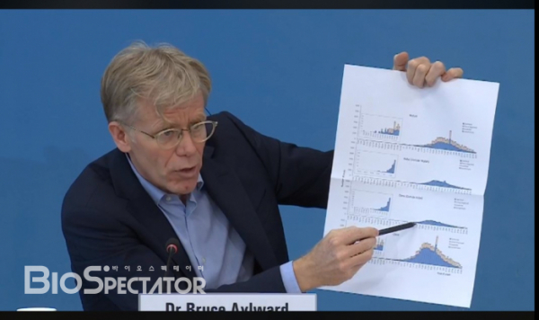 ▲에드워드 박사가 우한외 지역에서 코로나19가 잘 관리되고 있다고 설명하고 있다(WHO 브리핑 참조)
