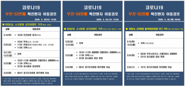▲부천시 코로나 확진자 동선 공개 (출처=부천시청 페이스북)