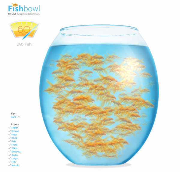 ▲금붕어테스트(fishbowl)