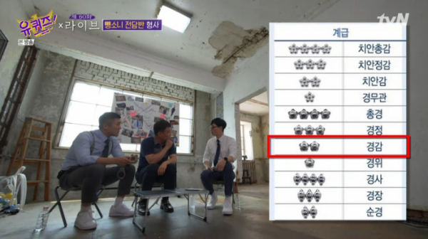 ▲경찰 계급표(사진=tvN '유 퀴즈 온 더 블록' 방송화면 캡처)