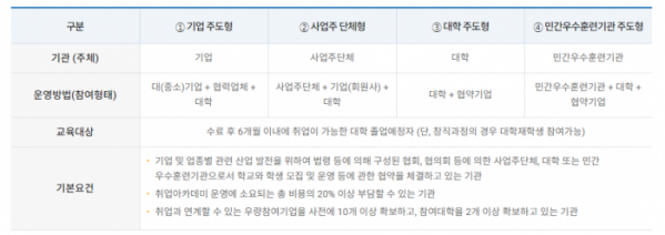 (청년취업아카데미 홈페이지)
