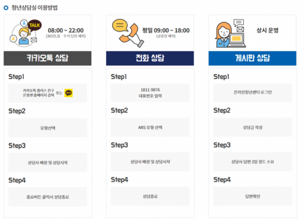 (출처=온라인 청년센터 캡처)