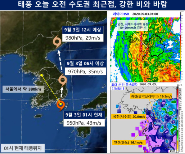 ▲태풍 마이삭 서울ㆍ인천ㆍ경기(수도권) (사진제공=기상청)