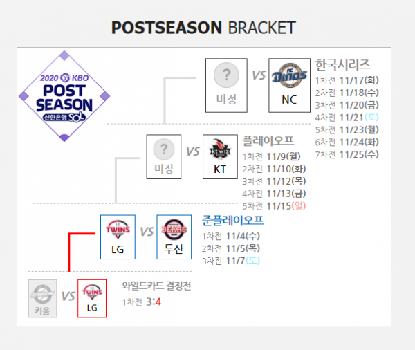 ▲프로야구 준플레이오프(사진제공=KBO)