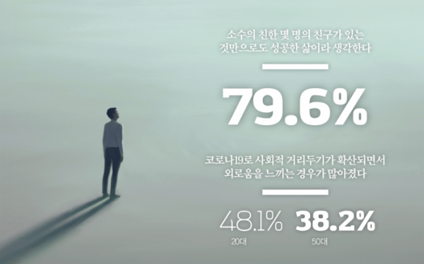 ▲자료 출처=마크로밀 엠브레인 '2021 트렌드 모니터'(그래픽=유영현)