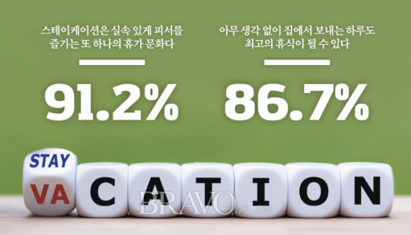 ▲자료 출처=마크로밀 엠브레인 '2021 트렌드 모니터'(그래픽=유영현)