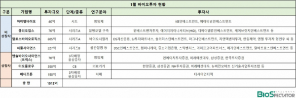 (바이오스펙테이터 제작)