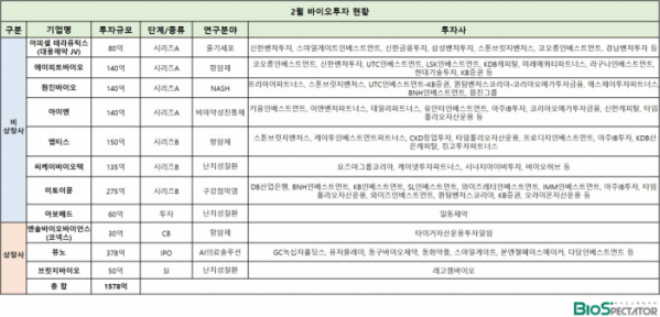 (바이오스펙테이터 제작)