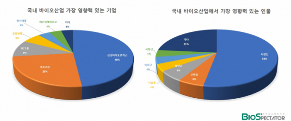 (바이오스펙테이터 제작)