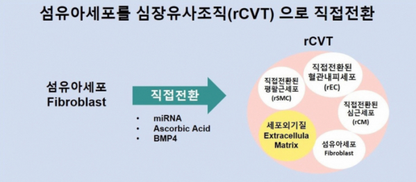 ▲윤영섭 교수팀이 개발한 rCVT 컨셉