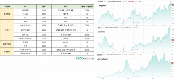 (바이오스펙테이터 작성)