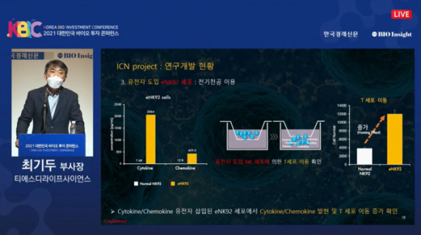 ▲ICN의 사이토카인, 케모카인 발현 증가 및 T세포 이동 효과(KBIC 발표 화면 캡처)