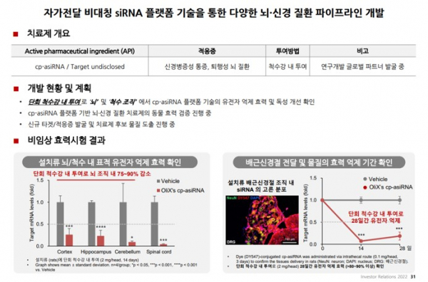 (올릭스 홈페이지 IR자료)