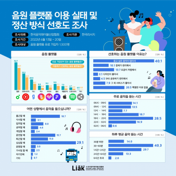 (사진 = 한국음악레이블산업협회 제공)