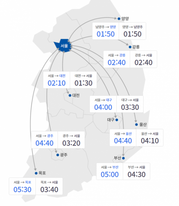 ▲주요 도시간 예상 소요시간(사진=고속도로교통정보 홈페이지)
