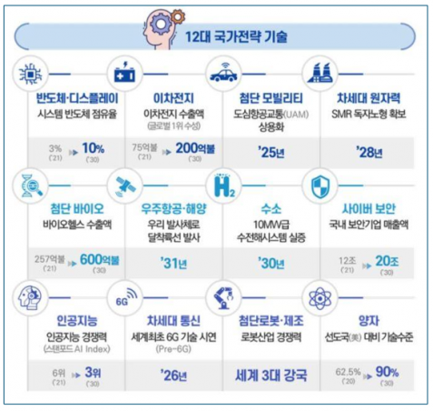 ▲출처=과학기술정보통신부