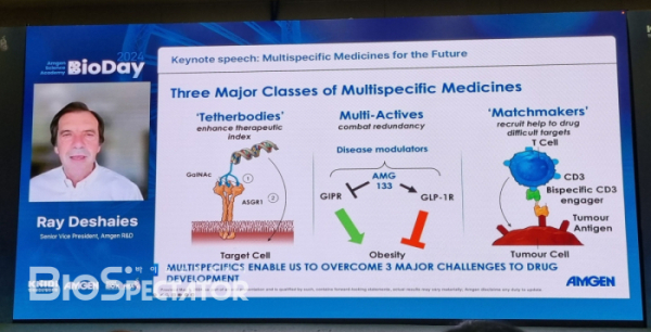 ▲다중특이적 치료제의 종류