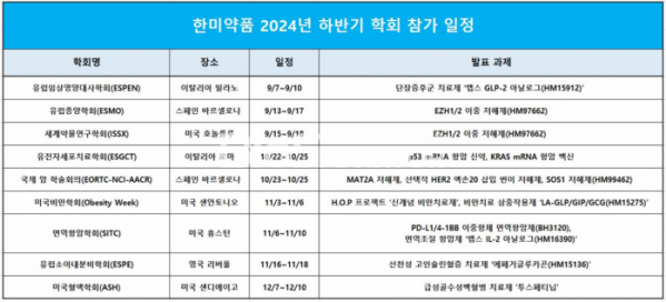 ▲한미약품 2024년 하반기 해외 학회 참가 일정, 출처=한미약품