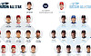 2026 KBO 올스타전 투표, 재투표 전후 순위 비교