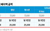 기후동행카드 환급 방법·대상·환급액 정리