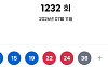 1232회 로또, 1등 당첨자 11명…25억 잭팟 "서울 3명, 경북 3명"