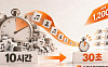 "3일 소요 작업 1시간 만에"⋯음저협, 저작권료 매칭 시스템 개선