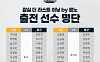 이승엽ㆍ이종범 등 전설 58명 집결⋯잠실구장서 11월 14일 특별 경기