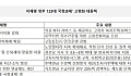 이재명 정부 12개 국정과제 확정…고령화 정책 핵심은?