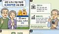 [만화로 보는 시니어 뉴스] 국민성장펀드 22일 판매 시작