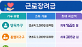 일하는 시니어 근로장려금 얼마까지 받을 수 있나