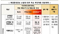 폭염중대경보 발령 시 실외 노인일자리 전면 중단