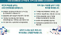 복지부 내년 예산 148.8조, 기초연금 차등지급·통합돌봄에 힘 싣는다