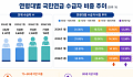 국민연금 후기 고령 수급자, 75~80세 비중 줄고 80세 이상 늘고